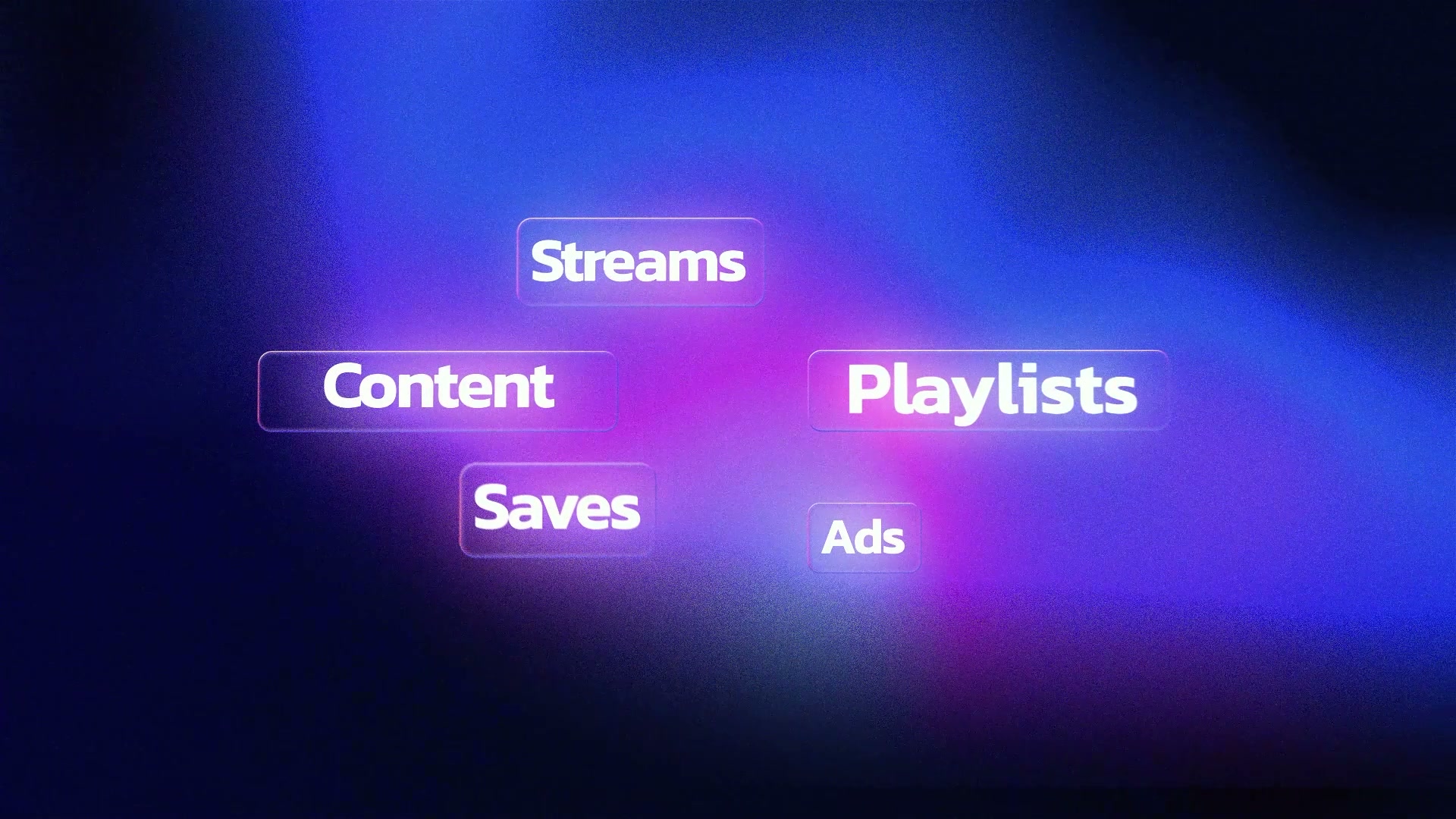 Content, streams, playlists, saves, and ads outcomes