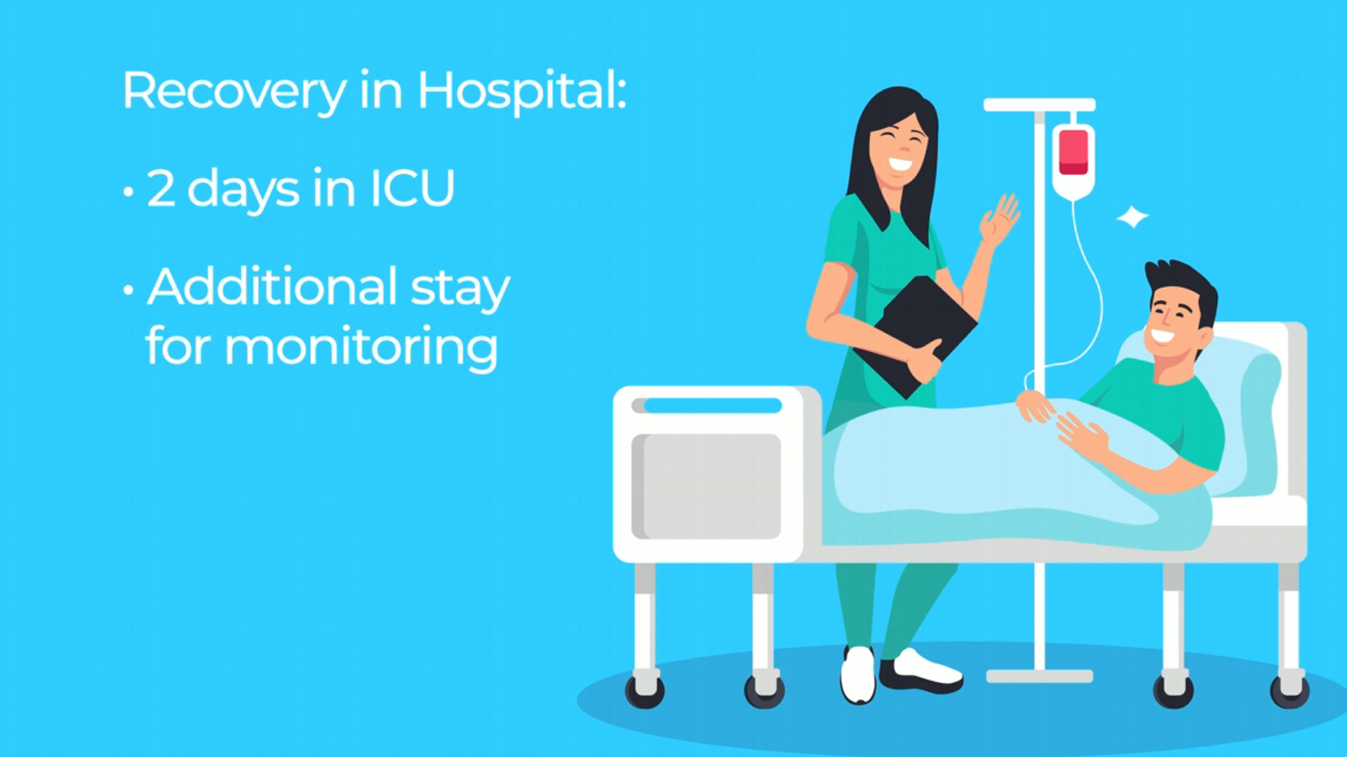 Patient recovery and monitoring in the hospital