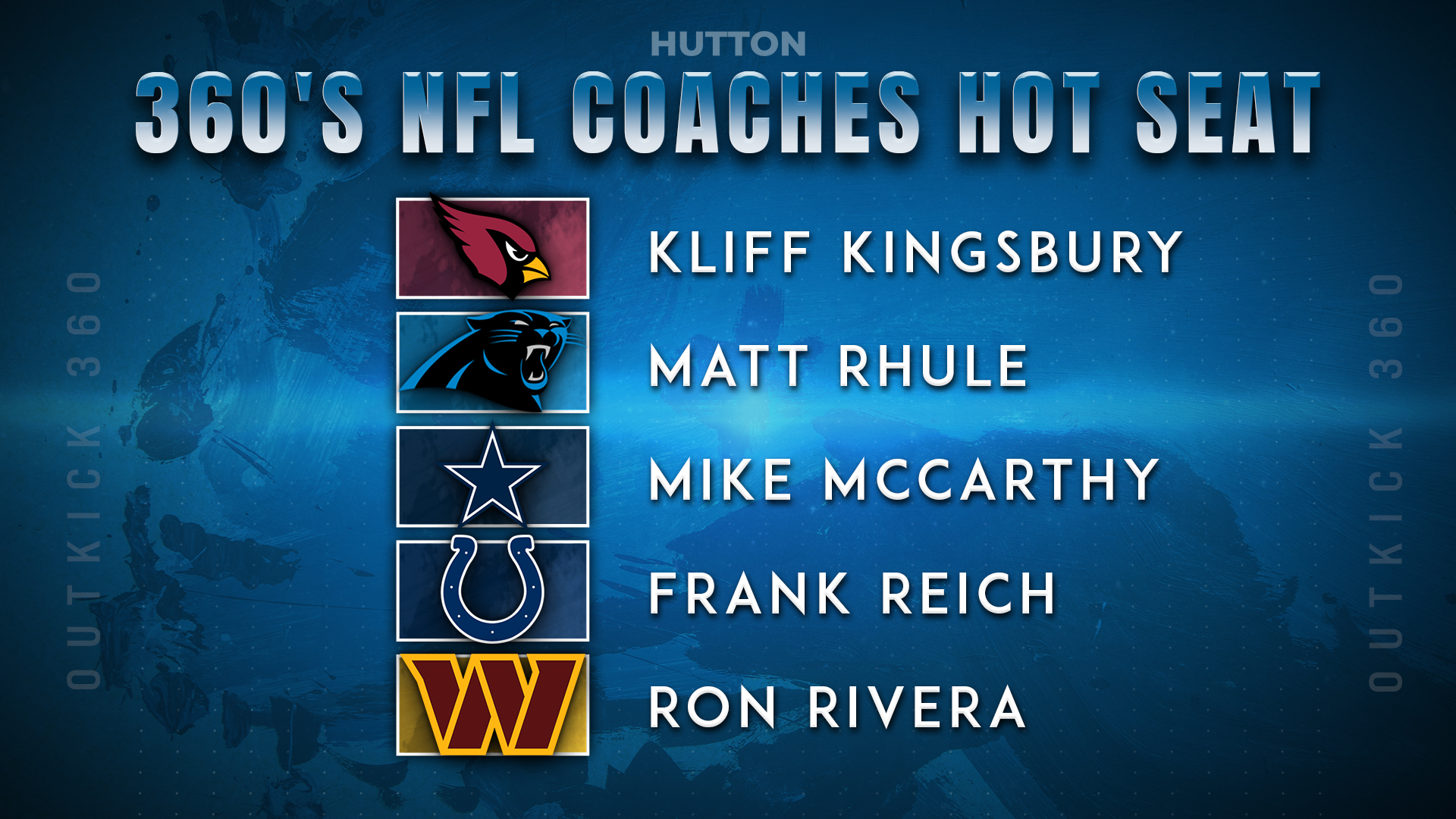 NFL Coaches Hot Seat
