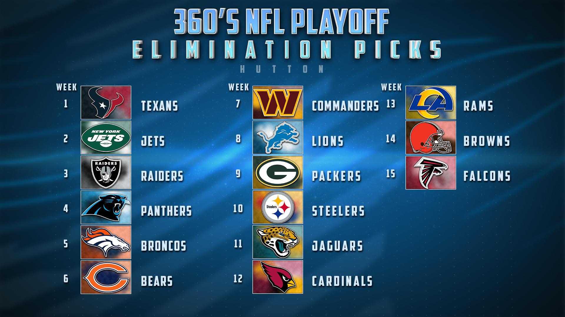 NFL Playoff Elimination Picks