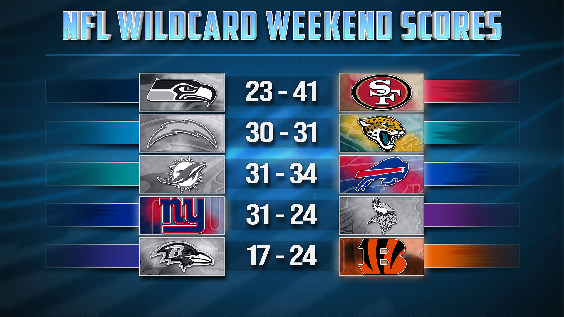 NFL Wildcard Weekend Scores