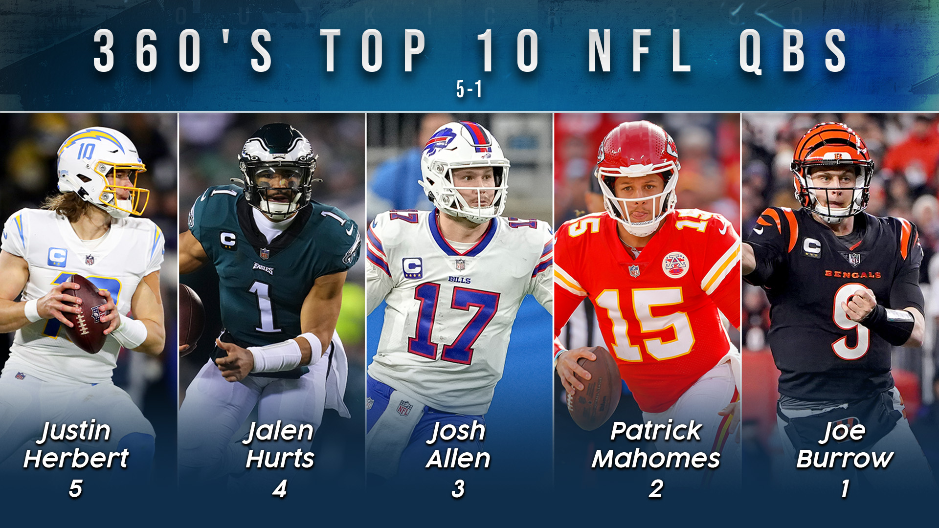 Top 10 NFL QBs Reveal System